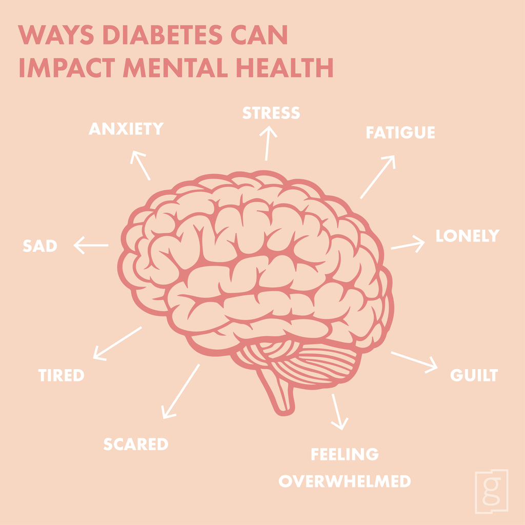 Ways Diabetes Can Impact Mental Health