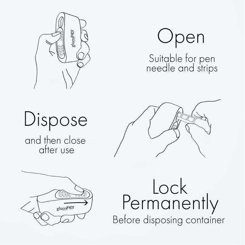 FDA-Registered Sharps Disposal Container Secure & TSA Compliant Glucology Store FDA-Registered Sharps Disposal Container Secure & TSA Compliant Glucology Store